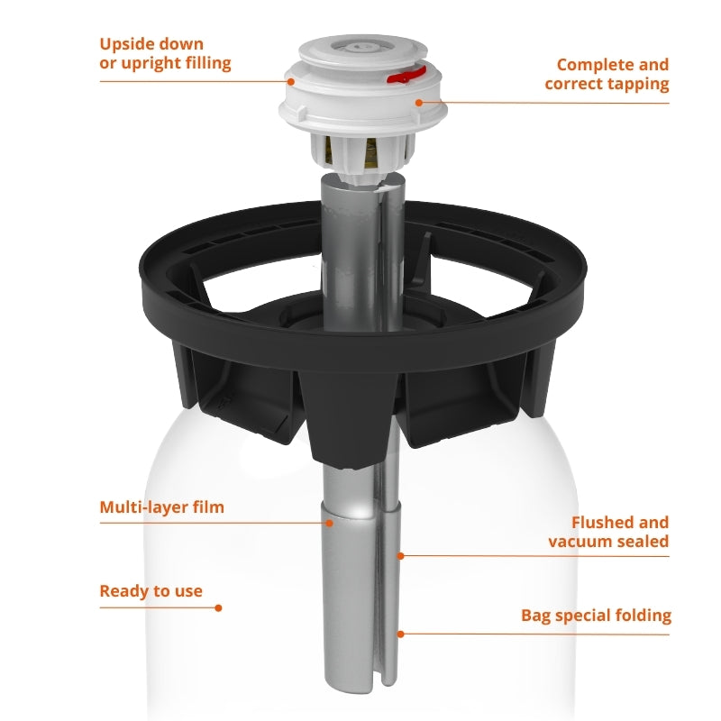 Tverrsnitt av PolyKeg PRO 12L med pose - K-ventil (PolyKeg): viser flerlagsfilmpose, stående fylling, korrekt tapping med BIK System, vakuumforsegling, spesialfolding og bruksklar engangsfett PET-design.