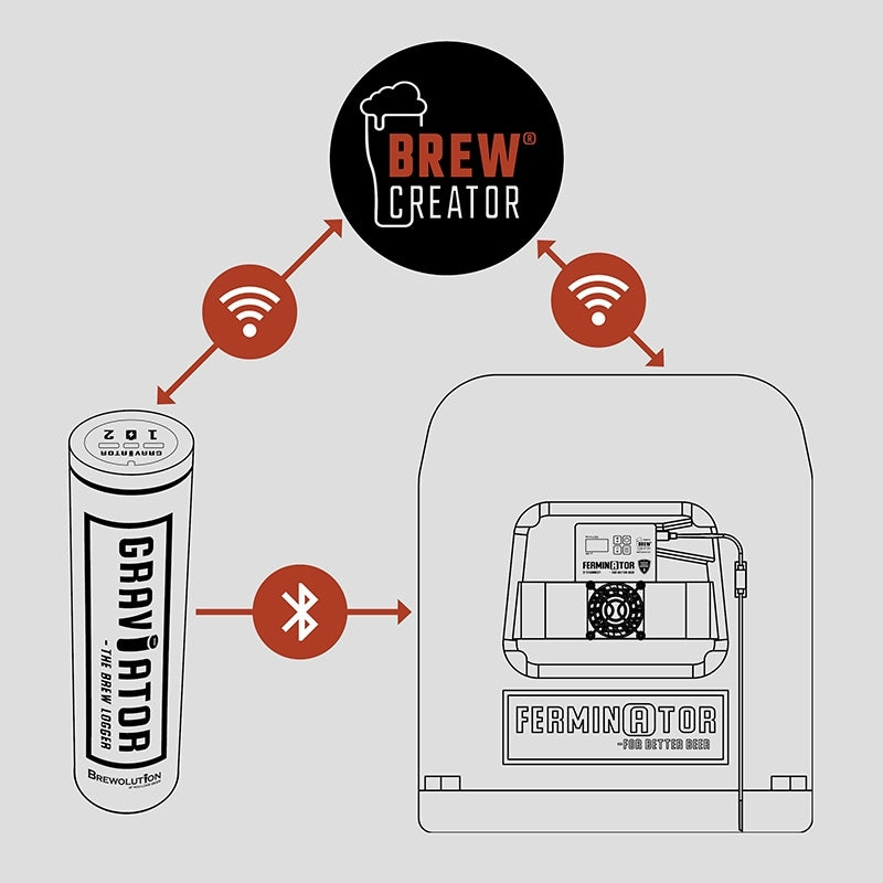Diagram som viser trådløs tilkobling: Fercubator (Ferminator) Connect gjæringskammer by Brewolution kommuniserer via Bluetooth og Wi-Fi med BREW CREATOR-plattformen for sømløs overvåking av gjæringstemperaturen i gjæringskammeret ditt.