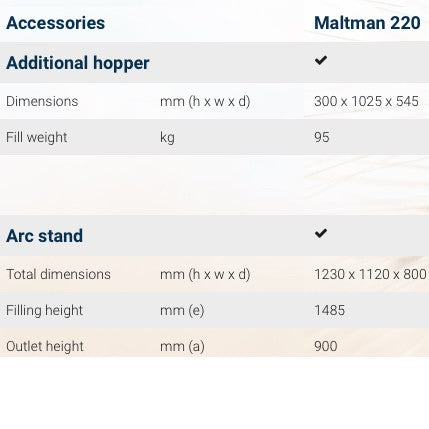 Skjermbilde av en datamaskin som viser spesifikasjonene for Sommer Maltman 220 maltmølle - Bestillingsvare fra Sommer, ideell for bryggeentusiaster.