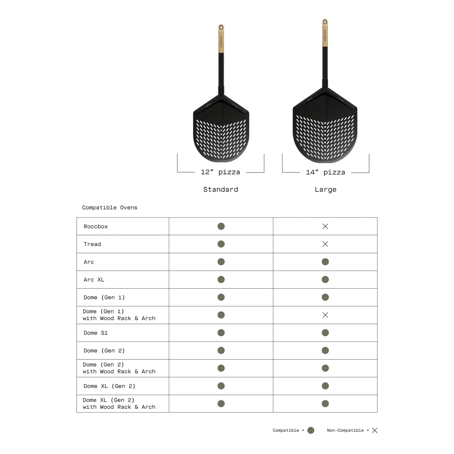 To svarte pizzaspader, inkludert Gozney Balance Pizzaspade 14" Large fra Gozney med ergonomisk håndtak og perforert aluminiumsblad, vises over et kompatibilitetskart for ulike ovnsmodeller, merket med prikker for kompatibilitet.