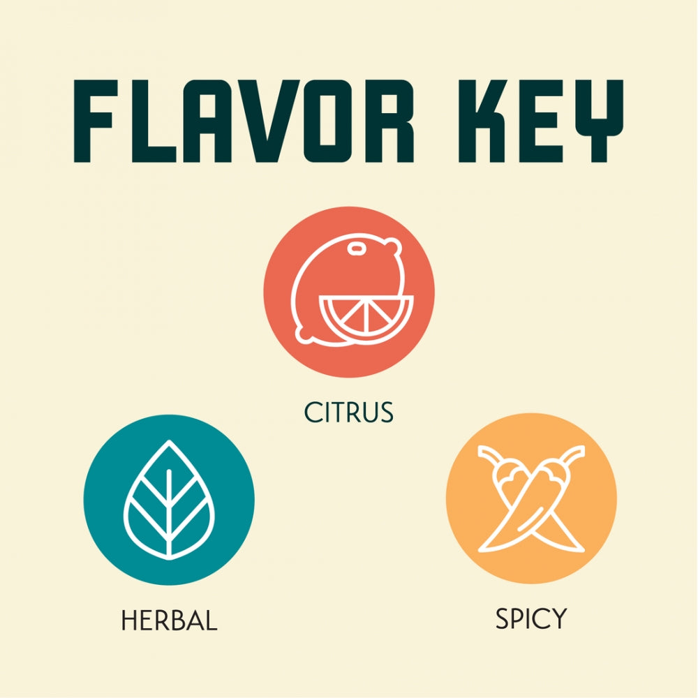 Smaksnøkkeldiagram med tre ikoner: sitrus (Citrus), blad (Herbal) og to chilipepper (Spicy) - perfekt for å identifisere noter i BarthHaas Pacific Jade 100G Humle Pellets (13,6%) 2023.