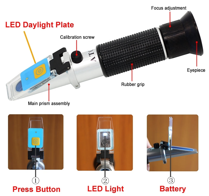 Brewshop Refraktometer med LED lys for ølbrygging (SG 1.000-1.120) har et merket diagram som viser LED dagslysplaten, kalibreringsskrue, fokusjustering, okular, gummigrep og prisme med automatisk temperaturkompensasjon.