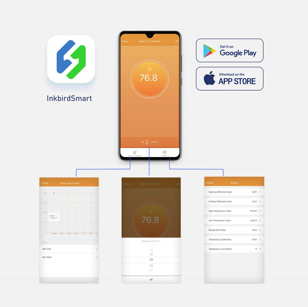 Skjermbilde av InkbirdSmart-appen på en smarttelefon, som viser oppsettskjermbilder for Inkbird WIFI ITC-308 Dual Temperatur Kontroller fra Inkbird, med nedlastingsalternativer for Google Play og App Store vist på høyre side.
