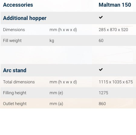 Tabell som viser spesifikasjonene for Sommer Maltman 150 maltmølle (Bestillingsvare) fra Sommer, inkludert kapasitet, dimensjoner, fyllingsvekt for trakten, og buestativets dimensjoner, fyllingshøyde og utløpshøyde.