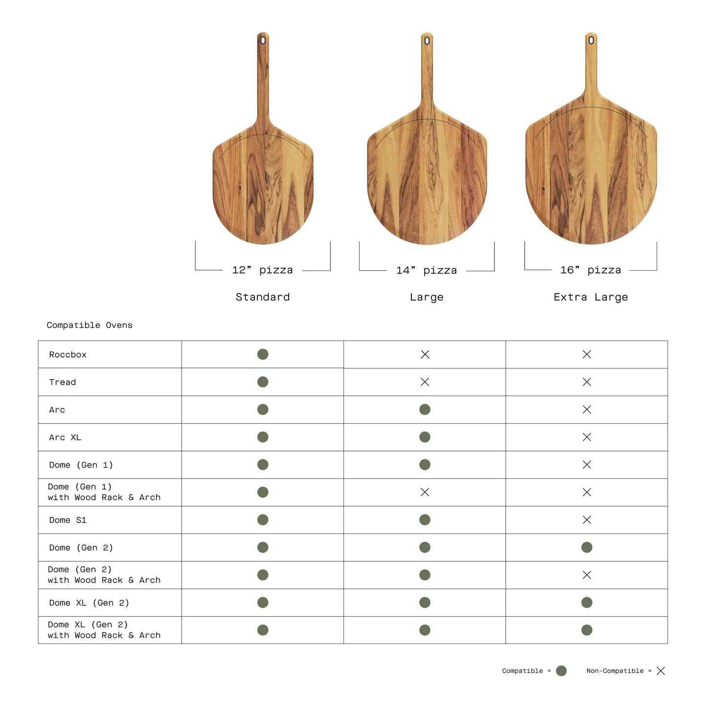 Gozney Acacia Wood Pizza Peel & Server, 14" Large (Pizzaspade av tre), laget av FSC-sertifisert akasietre, vises over et ovnskompatibilitetskart som viser passende Gozney-pizzaskallstørrelser for hver modell.