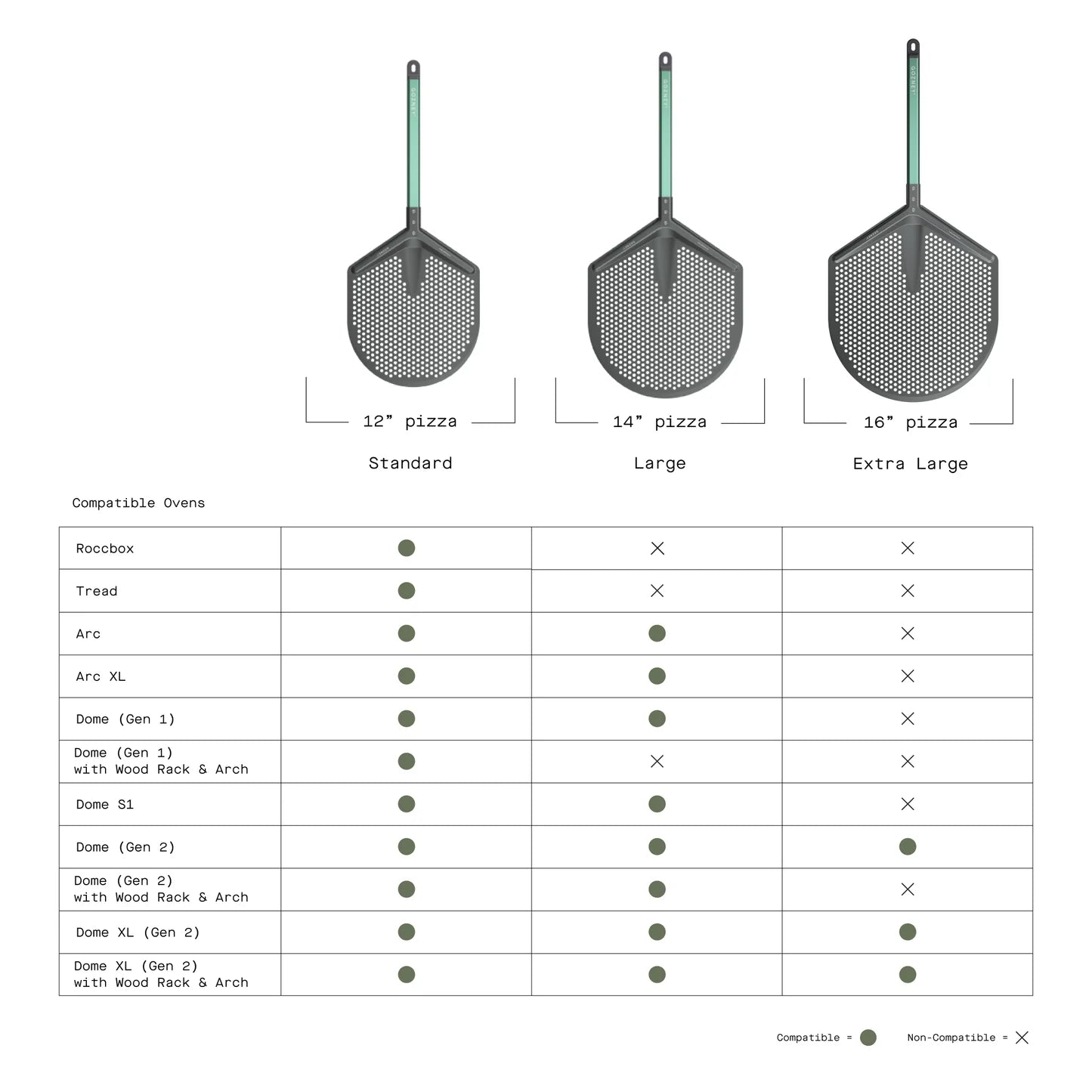 Gozney Pro Pizzaspade, 12" Medium med perforert aluminiumsblad og slipp-lett overflate er vist over et diagram som viser kompatibiliteten med Roccbox- og Dome-ovner.