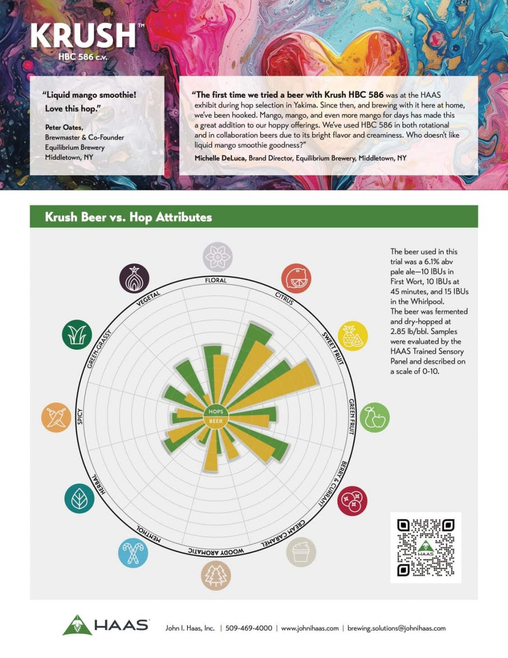 En fargerik infografikk viser BarthHaas Krush (HBC 586) 100G Humle Pellets (13,6 %) 2024 sensoriske egenskaper ved hjelp av et edderkoppdiagram, kundeuttalelser og kjemisk analyse, satt opp mot abstrakt kunst - ideelt for å utforske dette unike humleproduktet.