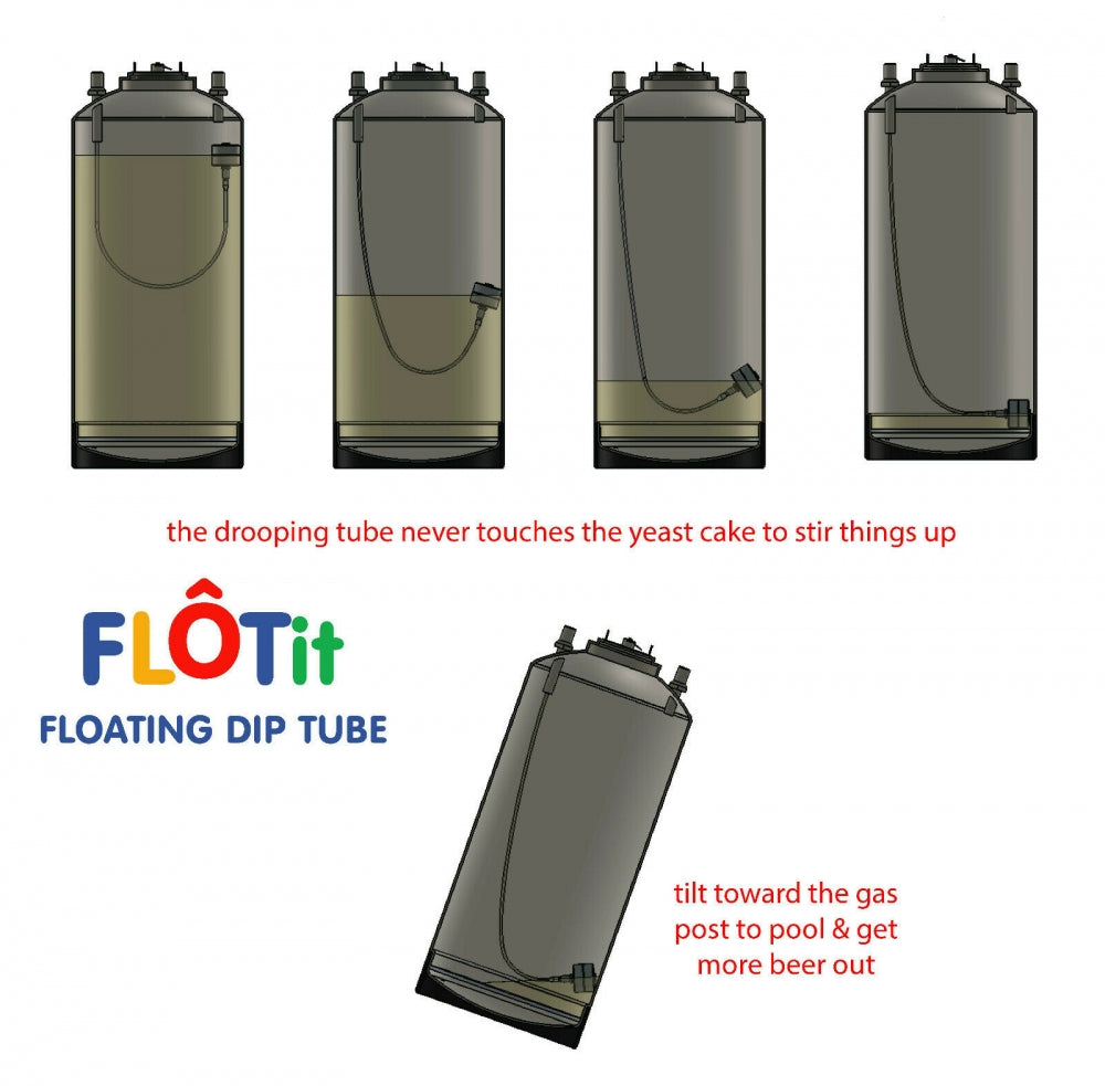 Diagram som viser FLOTit 2.0 med Max Headroom Gas Dip Tube - Floating Dip Tube fra Homebrewer LAB i en cornelius keg ved forskjellige væskenivåer, med instruksjoner for å vippe keglen for maksimal klart øl-ekstraksjon.