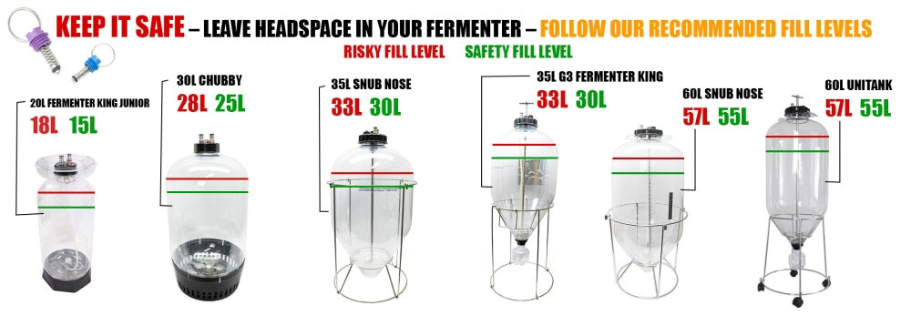 Et sammenligningsdiagram med tittelen KEEP IT SAFE viser seks fermentorer, inkludert Apollo 60L Unitank fra Keg King og en konisk trykktank, og viser trygge (grønn) og risikable (rød) fyllingsnivåer fra 18L til 57L.