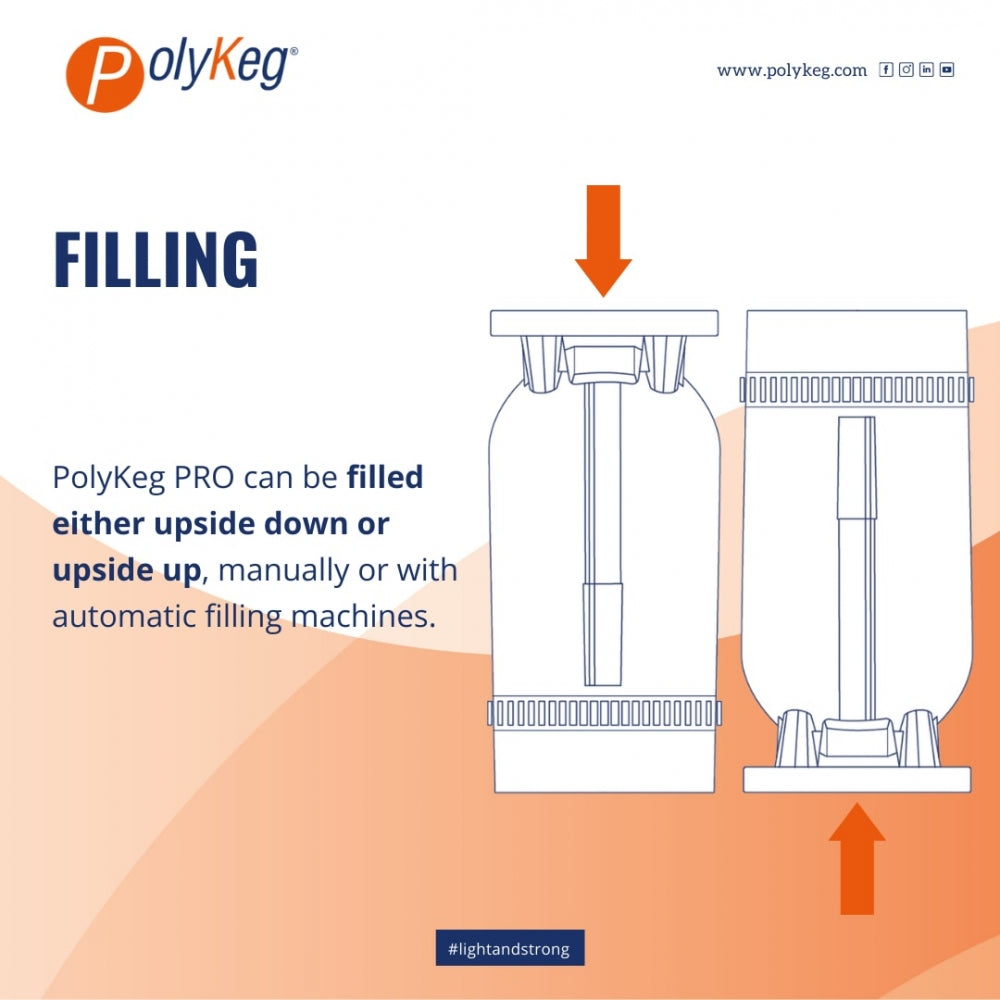 Diagram som viser en PolyKeg PRO 12L med Bag - K Valve som fylles både opp ned og oppreist, med piler for fylleretning og merknader om manuell eller automatisk fylling ved bruk av BIK-systemet for engangsfett PET. Merkevare: PolyKeg.