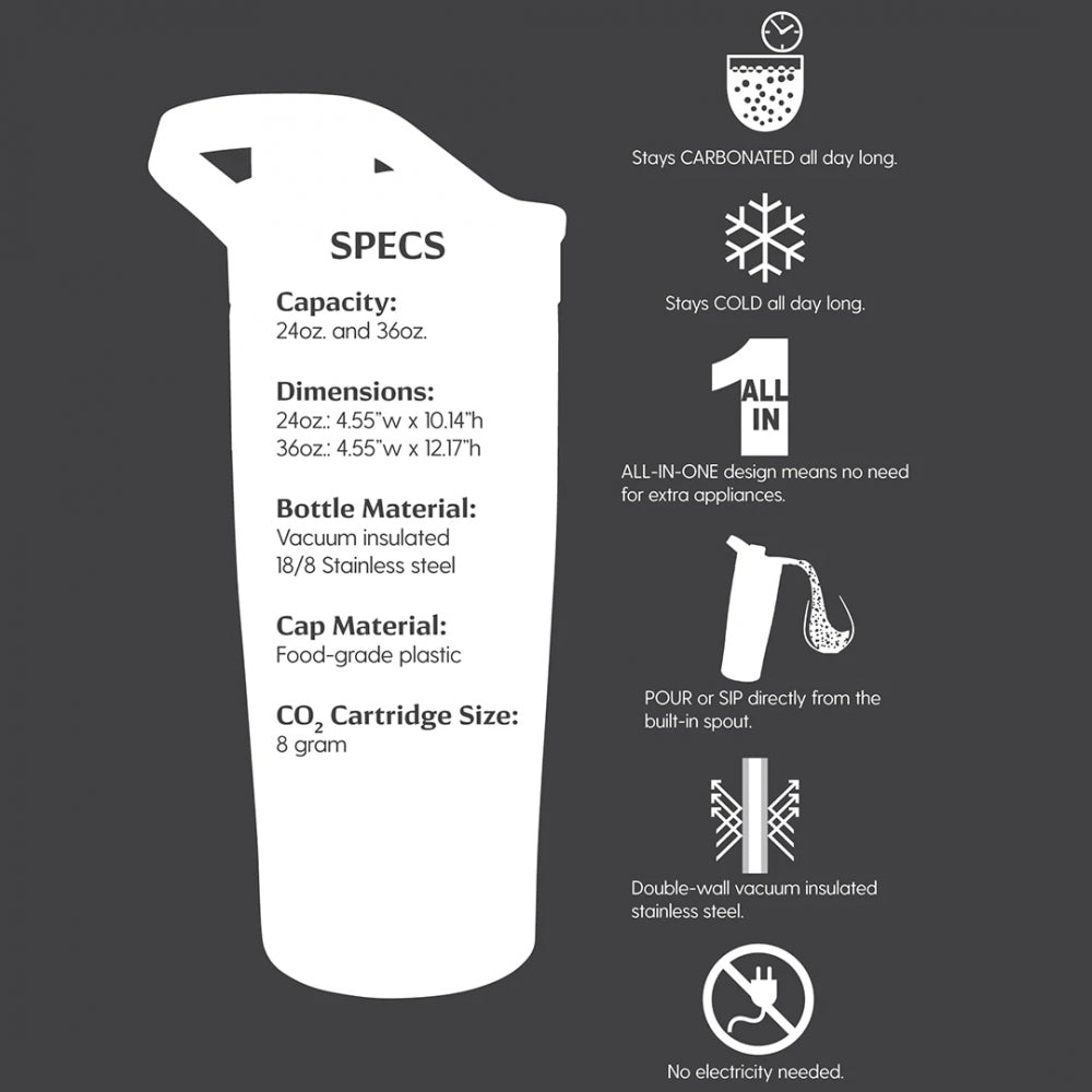Diagram over GrowlerWerks uKeg Twist 36 Seafoam Seltzer Maker (10,6 dl) som viser vakuumisolert kropp i rustfritt stål, matvaregodkjent plasthette, 8 g CO2-kassettsystem og funksjonsikoner.