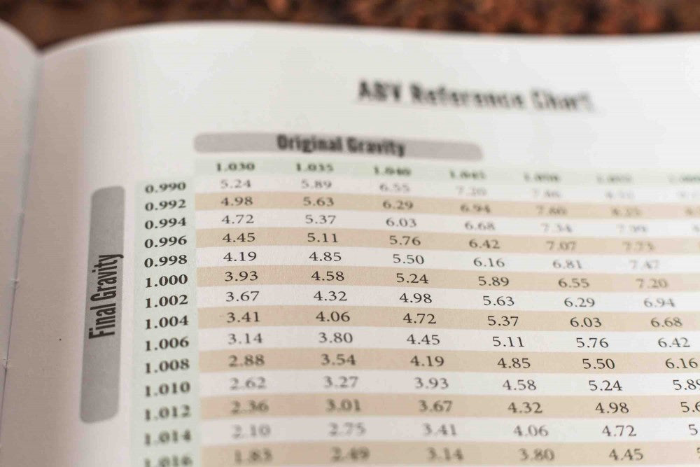 A Brewshop Brew Journal - bryggelogg har et ABV-referansediagram i nærbilde som viser verdier for opprinnelig tyngdekraft og endelig tyngdekraft for beregning av alkohol i volum.